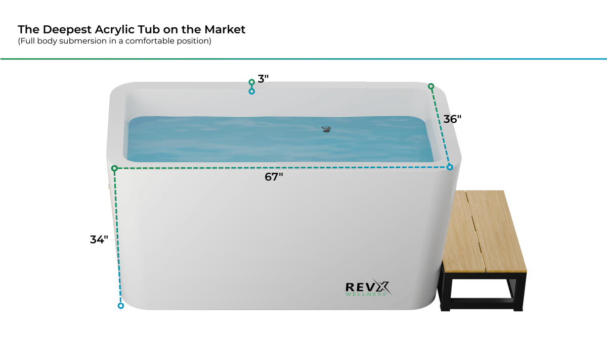 RevX Acrylic X Tub Cold Plunge + LUX High Performance Chiller and Filtration System - | Patioza