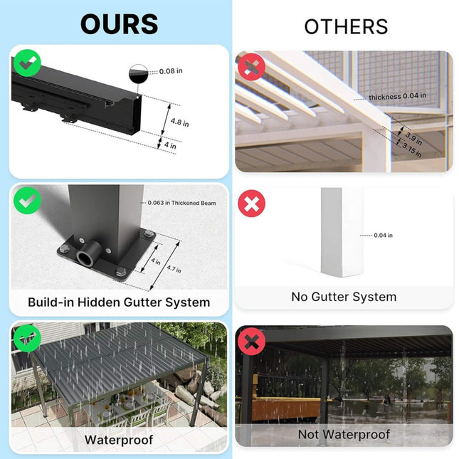[10X19FT] Alora Premium Full Aluminum Patio Outdoor Louvered Pergola With Adjustable Hardtop Roof (SAK86352) - Pergolas | Patioza