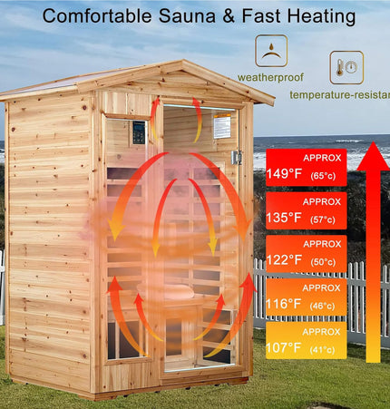 Thermora Zorin Premium 2-Person Indoor Outdoor Low EMF FAR-Infrared Hemlock Wood Personal Home Sauna Spa, 1750W (SAK27451) - Saunas | Patioza