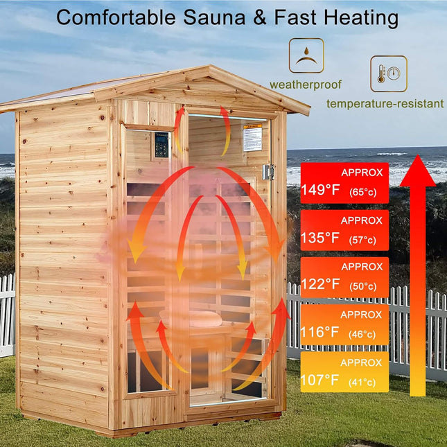 Thermora Zorin Premium 2-Person Indoor Outdoor Low EMF FAR-Infrared Hemlock Wood Personal Home Sauna Spa, 1750W (SAK27451) - Saunas | Patioza