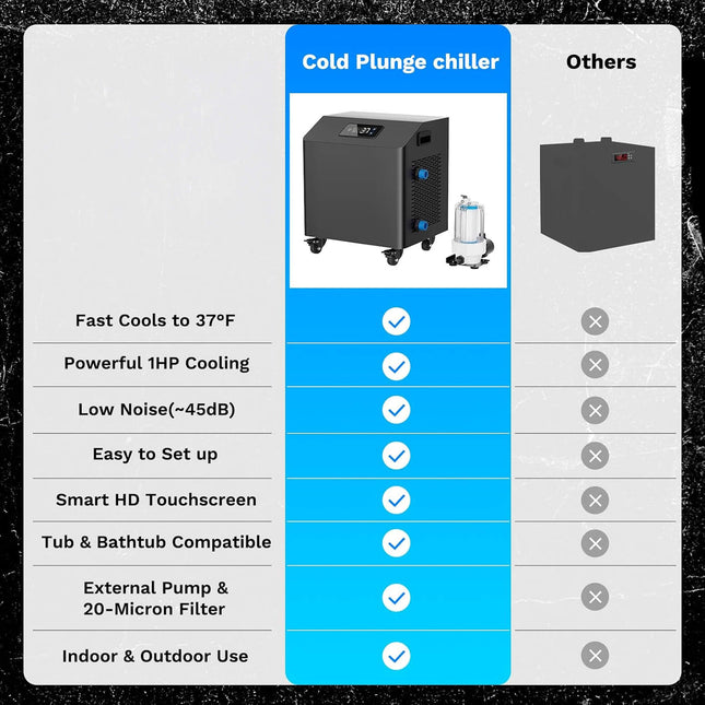 FCP Premium XL 120 Gal Cold Plunge Tub Kit With 1HP Chiller, Filter, And Pump (SAK92632) - Chillers | Patioza